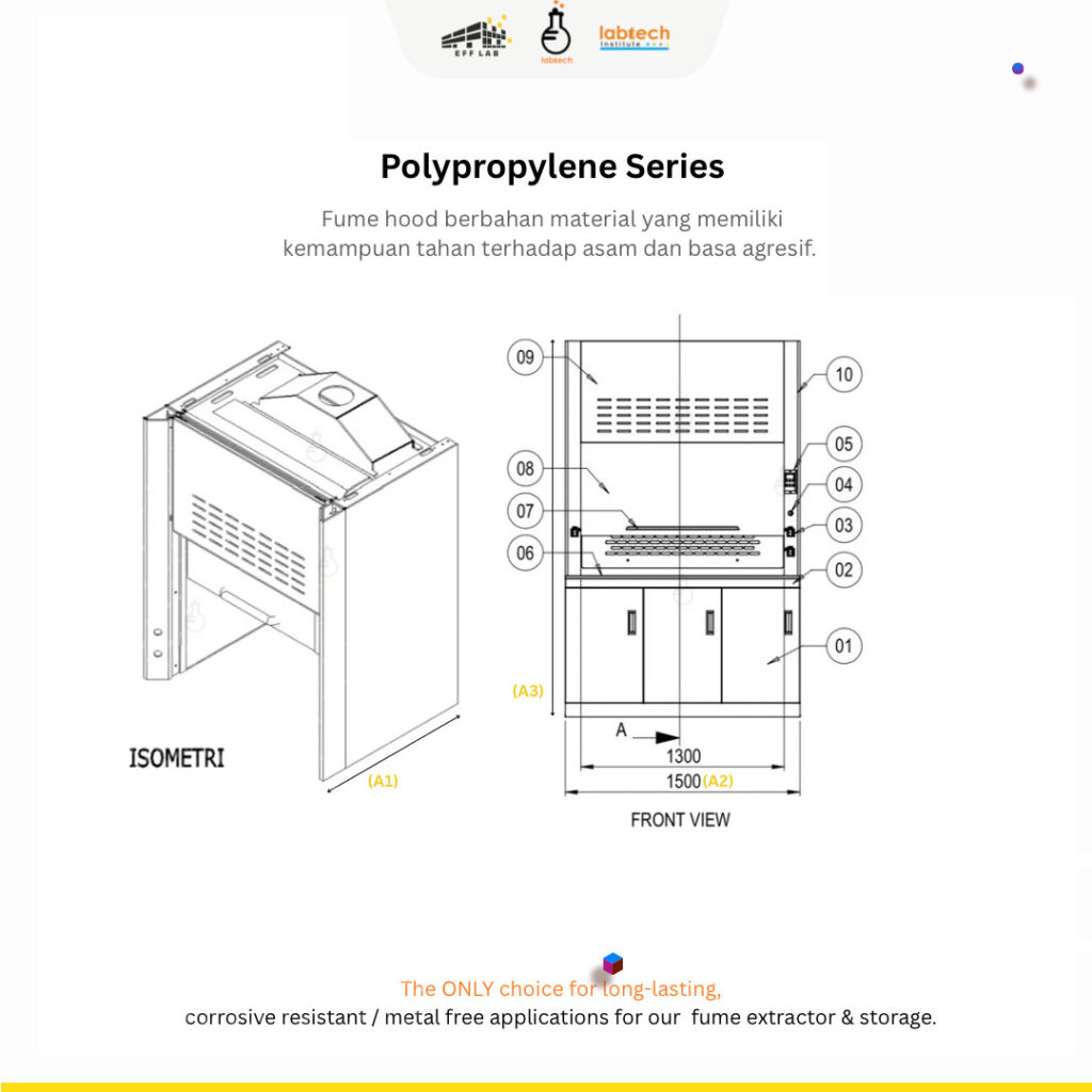 Material anti korosi pada bagian dalam fume hood PP